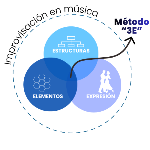 aprender tango argentino desde casa