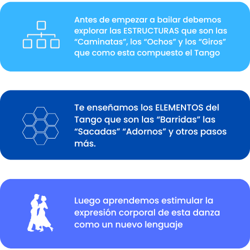 aprender tango argentino desde casa